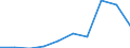 Imports 10511137 Milk and cream of a fat content by weight of <= 1%, not concentrated nor containing added sugar or other sweetening matter, in immediate packings of a net content > 2 l                         /in 1000 kg /Rep.Cnt: Netherlands