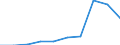 Imports 10511137 Milk and cream of a fat content by weight of <= 1%, not concentrated nor containing added sugar or other sweetening matter, in immediate packings of a net content > 2 l                       /in 1000 Euro /Rep.Cnt: Netherlands