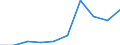 Production sold 10511137 Milk and cream of a fat content by weight of <= 1%, not concentrated nor containing added sugar or other sweetening matter, in immediate packings of a net content > 2 l                       /in 1000 kg /Rep.Cnt: Italy