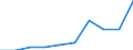 Production sold 10511137 Milk and cream of a fat content by weight of <= 1%, not concentrated nor containing added sugar or other sweetening matter, in immediate packings of a net content > 2 l                     /in 1000 Euro /Rep.Cnt: Italy