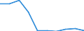 Exports 10511137 Milk and cream of a fat content by weight of <= 1%, not concentrated nor containing added sugar or other sweetening matter, in immediate packings of a net content > 2 l                          /in 1000 kg /Rep.Cnt: Luxembourg