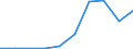 Exports 10511137 Milk and cream of a fat content by weight of <= 1%, not concentrated nor containing added sugar or other sweetening matter, in immediate packings of a net content > 2 l                              /in 1000 kg /Rep.Cnt: Sweden