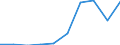 Exports 10511137 Milk and cream of a fat content by weight of <= 1%, not concentrated nor containing added sugar or other sweetening matter, in immediate packings of a net content > 2 l                            /in 1000 Euro /Rep.Cnt: Sweden