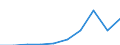 Exports 10511142 Milk and cream of a fat content by weight of > 1% but <= 6%, not concentrated nor containing added sugar or other sweetening matter, in immediate packings of a net content <= 2 l                /in 1000 kg /Rep.Cnt: Luxembourg