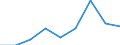 Exports 10511148 Milk and cream of a fat content by weight of > 1% but <= 6%, not concentrated nor containing added sugar or other sweetening matter, in immediate packings of a net content > 2 l                   /in 1000 Euro /Rep.Cnt: France