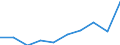 Exports 10511210 Milk and cream of a fat content by weight of > 6% but <= 21%, not concentrated nor containing added sugar or other sweetening matter, in immediate packings of <= 2 l                             /in 1000 kg /Rep.Cnt: Luxembourg