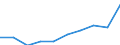 Exports 10511210 Milk and cream of a fat content by weight of > 6% but <= 21%, not concentrated nor containing added sugar or other sweetening matter, in immediate packings of <= 2 l                           /in 1000 Euro /Rep.Cnt: Luxembourg