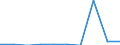 Exports 10511220 Milk and cream of a fat content by weight of > 6% but <= 21%, not concentrated nor containing added sugar or other sweetening matter, in immediate packings of > 2 l                              /in 1000 kg /Rep.Cnt: Luxembourg