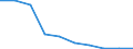 Exports 10511220 Milk and cream of a fat content by weight of > 6% but <= 21%, not concentrated nor containing added sugar or other sweetening matter, in immediate packings of > 2 l                                 /in 1000 kg /Rep.Cnt: Austria