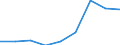 Exports 10511230 Milk and cream of a fat content by weight of > 21%, not concentrated nor containing added sugar or other sweetening matter, in immediate packings of <= 2 l                                           /in 1000 kg /Rep.Cnt: France