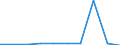 Imports 10511230 Milk and cream of a fat content by weight of > 21%, not concentrated nor containing added sugar or other sweetening matter, in immediate packings of <= 2 l                                            /in 1000 kg /Rep.Cnt: Spain