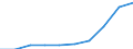 Exports 10511230 Milk and cream of a fat content by weight of > 21%, not concentrated nor containing added sugar or other sweetening matter, in immediate packings of <= 2 l                                          /in 1000 kg /Rep.Cnt: Belgium