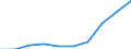 Exports 10511230 Milk and cream of a fat content by weight of > 21%, not concentrated nor containing added sugar or other sweetening matter, in immediate packings of <= 2 l                                        /in 1000 Euro /Rep.Cnt: Belgium