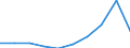 Exports 10511230 Milk and cream of a fat content by weight of > 21%, not concentrated nor containing added sugar or other sweetening matter, in immediate packings of <= 2 l                                       /in 1000 kg /Rep.Cnt: Luxembourg