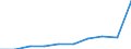 Imports 10511230 Milk and cream of a fat content by weight of > 21%, not concentrated nor containing added sugar or other sweetening matter, in immediate packings of <= 2 l                                         /in 1000 Euro /Rep.Cnt: Sweden