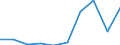 Exports 10511240 Milk and cream of a fat content by weight of > 21%, not concentrated nor containing added sugar or other sweetening matter, in immediate packings of > 2 l                                     /in 1000 Euro /Rep.Cnt: Netherlands