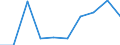 Exports 10511240 Milk and cream of a fat content by weight of > 21%, not concentrated nor containing added sugar or other sweetening matter, in immediate packings of > 2 l                                           /in 1000 kg /Rep.Cnt: Denmark
