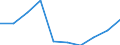 Exports 10512130 Skimmed milk powder (milk and cream in solid forms, of a fat content by weight of <= 1,5%), in immediate packings of <= 2,5 kg                                                                     /in 1000 Euro /Rep.Cnt: Ireland