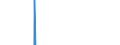 Apparent Consumption 10512160 Skimmed milk powder (milk and cream in solid forms, of a fat content by weight of <= 1,5%), in immediate packings of > 2,5 kg                                                           /in 1000 kg /Rep.Cnt: Ireland