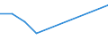 Apparent Consumption 10512230 Whole milk powder or full cream powder (milk and cream in solid forms, of a fat content by weight of > 1,5%), in immediate packings of <= 2,5 kg                                    /in 1000 kg /Rep.Cnt: Netherlands