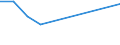 Apparent Consumption 10512230 Whole milk powder or full cream powder (milk and cream in solid forms, of a fat content by weight of > 1,5%), in immediate packings of <= 2,5 kg                                  /in 1000 Euro /Rep.Cnt: Netherlands