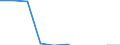 Apparent Consumption 10512230 Whole milk powder or full cream powder (milk and cream in solid forms, of a fat content by weight of > 1,5%), in immediate packings of <= 2,5 kg                                      /in 1000 Euro /Rep.Cnt: Denmark