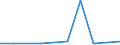 Exports 10512230 Whole milk powder or full cream powder (milk and cream in solid forms, of a fat content by weight of > 1,5%), in immediate packings of <= 2,5 kg                                                     /in 1000 kg /Rep.Cnt: Finland