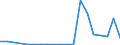 Production sold 10513050 Butter of a fat content by weight > 85% and other fats and oils derived from milk (excluding dairy spreads of a fat content by weight < 80%)                                                 /in 1000 kg /Rep.Cnt: Denmark