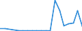 Production sold 10513050 Butter of a fat content by weight > 85% and other fats and oils derived from milk (excluding dairy spreads of a fat content by weight < 80%)                                               /in 1000 Euro /Rep.Cnt: Denmark