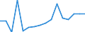 Exports 10513050 Butter of a fat content by weight > 85% and other fats and oils derived from milk (excluding dairy spreads of a fat content by weight < 80%)                                                    /in 1000 Euro /Rep.Cnt: Luxembourg