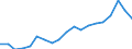 Exports 10513070 Dairy spreads of a fat content by weight < 80%                                                                                                                                                      /in 1000 Euro /Rep.Cnt: France