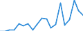 Exports 10513070 Dairy spreads of a fat content by weight < 80%                                                                                                                                                 /in 1000 Euro /Rep.Cnt: Netherlands