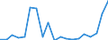 Imports 10513070 Dairy spreads of a fat content by weight < 80%                                                                                                                                                   /in 1000 kg /Rep.Cnt: Netherlands