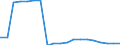 Apparent Consumption 10513070 Dairy spreads of a fat content by weight < 80%                                                                                                                                          /in 1000 kg /Rep.Cnt: Germany