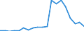 Imports 10513070 Dairy spreads of a fat content by weight < 80%                                                                                                                                                       /in 1000 kg /Rep.Cnt: Germany