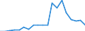 Imports 10513070 Dairy spreads of a fat content by weight < 80%                                                                                                                                                     /in 1000 Euro /Rep.Cnt: Germany