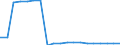 Production sold 10513070 Dairy spreads of a fat content by weight < 80%                                                                                                                                               /in 1000 kg /Rep.Cnt: Germany