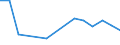 Production sold 10513070 Dairy spreads of a fat content by weight < 80%                                                                                                                                                 /in 1000 kg /Rep.Cnt: Italy