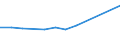 Production sold 10513070 Dairy spreads of a fat content by weight < 80%                                                                                                                                        /in 1000 kg /Rep.Cnt: United Kingdom