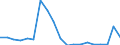 Imports 10513070 Dairy spreads of a fat content by weight < 80%                                                                                                                                                       /in 1000 kg /Rep.Cnt: Denmark