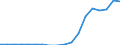 Exports 10513070 Dairy spreads of a fat content by weight < 80%                                                                                                                                                       /in 1000 kg /Rep.Cnt: Finland