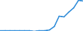 Exports 10513070 Dairy spreads of a fat content by weight < 80%                                                                                                                                                     /in 1000 Euro /Rep.Cnt: Finland