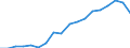 Exports 10513070 Dairy spreads of a fat content by weight < 80%                                                                                                                                                       /in 1000 kg /Rep.Cnt: Austria