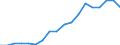 Exports 10513070 Dairy spreads of a fat content by weight < 80%                                                                                                                                                     /in 1000 Euro /Rep.Cnt: Austria