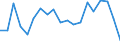 Exports 10515241 Curdled milk, cream, yogurt and other fermented products                                                                                                                                           /in 1000 Euro /Rep.Cnt: Denmark