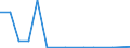 Exports 10515300 Casein and caseinates                                                                                                                                                                                /in 1000 kg /Rep.Cnt: Estonia