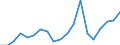 Apparent Consumption 10515560 Whey and modified whey in liquid or paste forms/ whether or not concentrated or containing added sweetening matter                                                                     /in 1000 Euro /Rep.Cnt: France