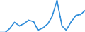 Production sold 10515560 Whey and modified whey in liquid or paste forms/ whether or not concentrated or containing added sweetening matter                                                                          /in 1000 Euro /Rep.Cnt: France