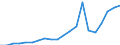 Imports 10515560 Whey and modified whey in liquid or paste forms/ whether or not concentrated or containing added sweetening matter                                                                                 /in 1000 Euro /Rep.Cnt: Germany