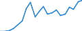 Production sold 10515560 Whey and modified whey in liquid or paste forms/ whether or not concentrated or containing added sweetening matter                                                                           /in 1000 kg /Rep.Cnt: Germany